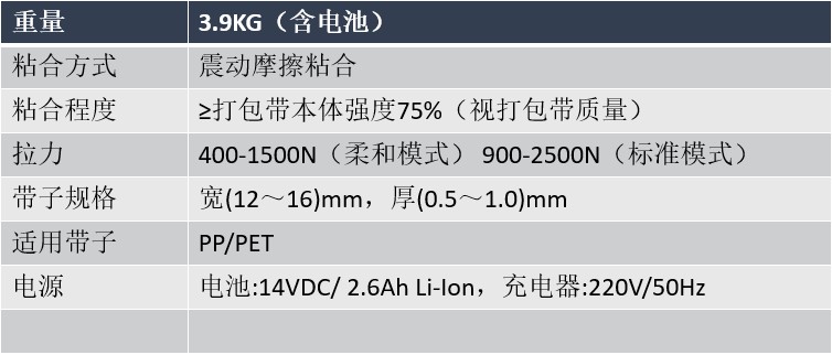 手提式打包機（電動、氣動）